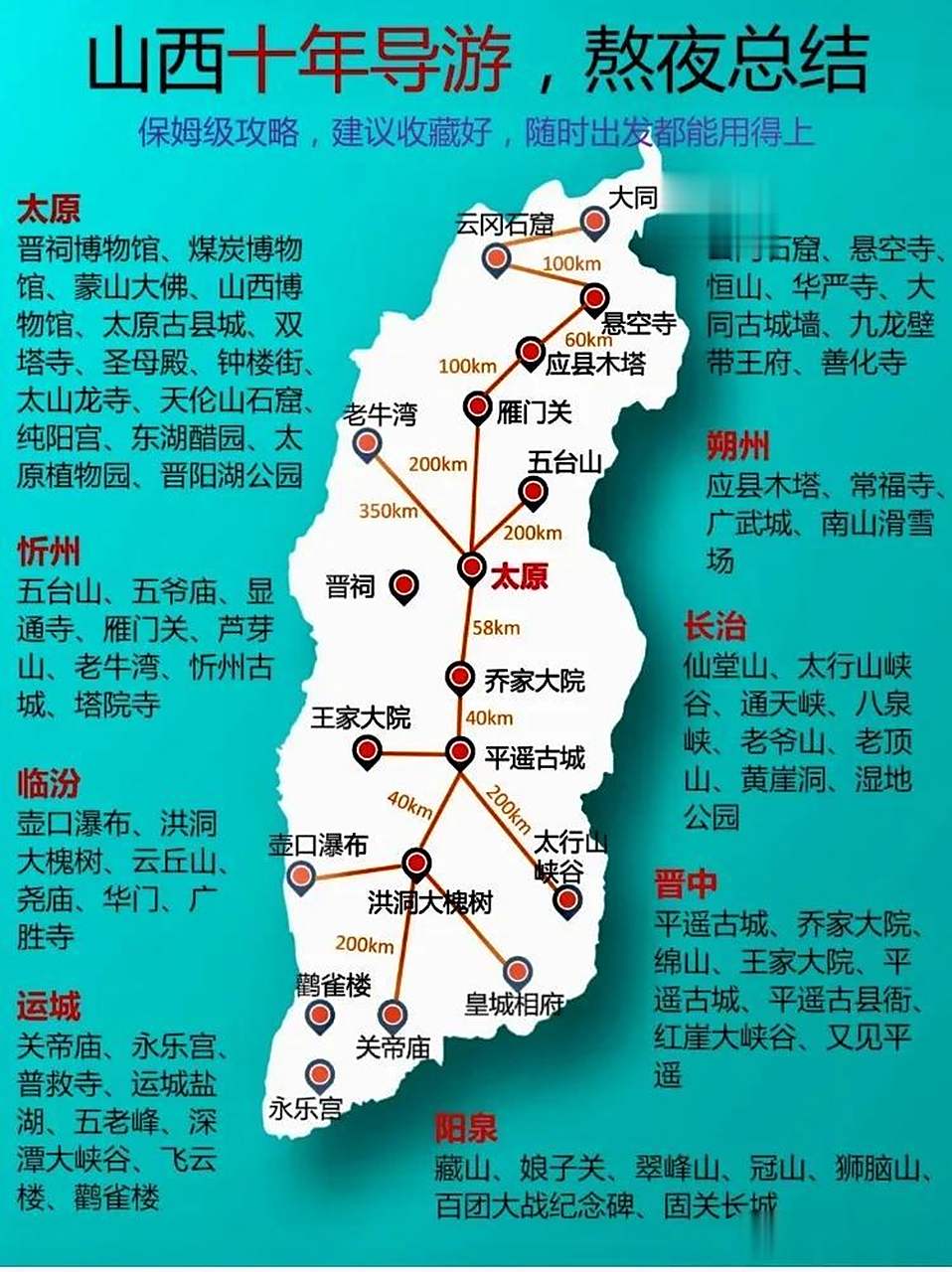三晋文化发源地,山西旅游攻略图,作为我国的旅游大省,看看都有哪些