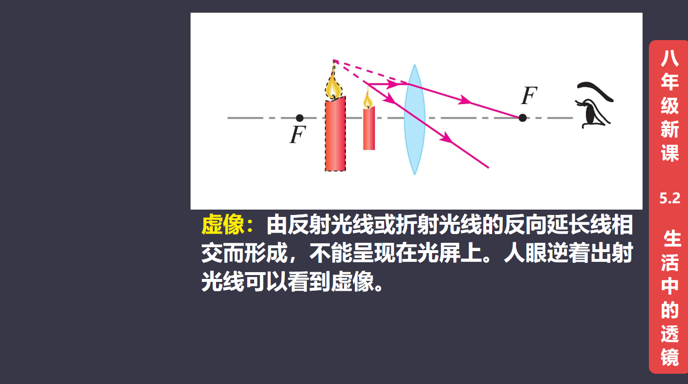 实物虚物实像虚像图解图片