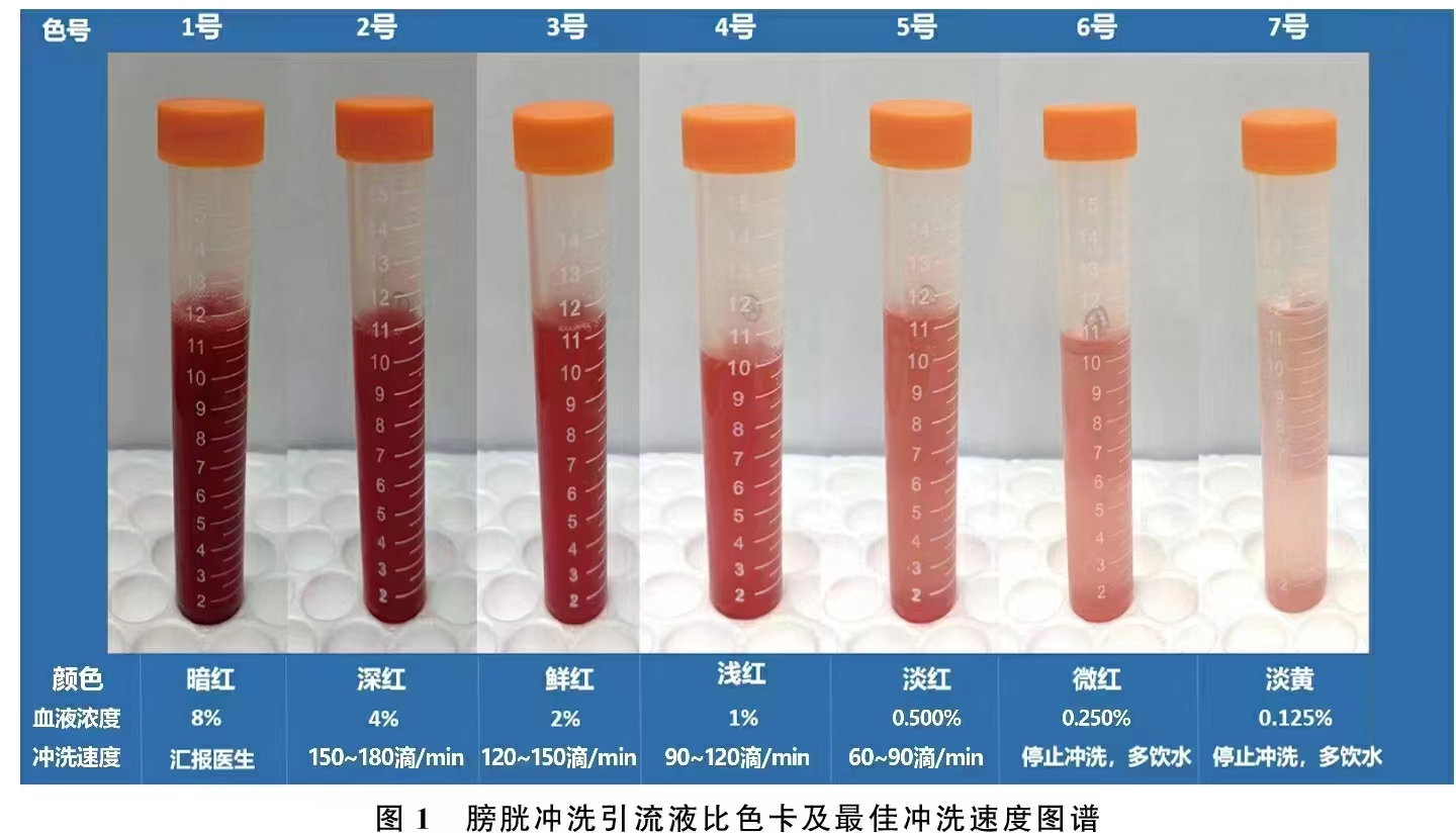 血尿颜色对照图片