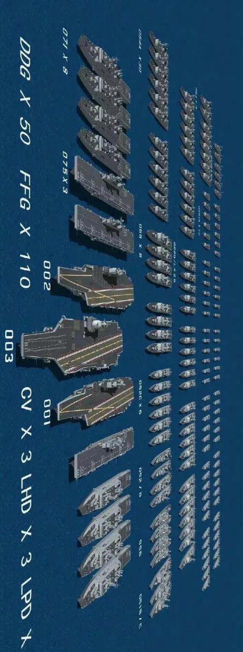 中国海军水面舰艇全家福#领动计划