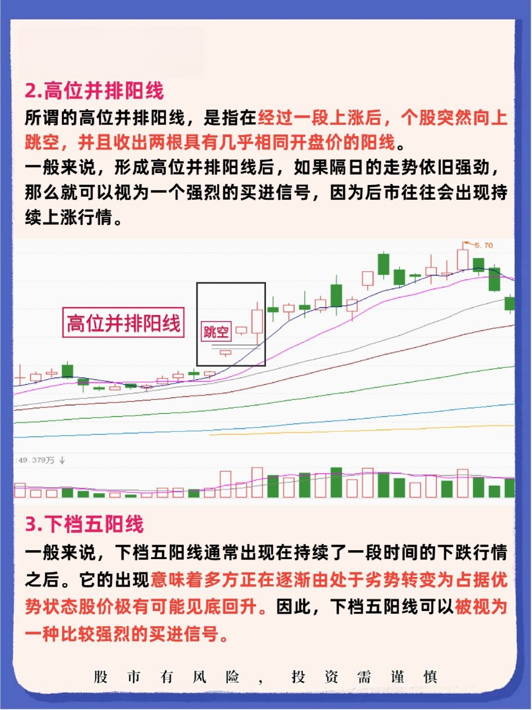 k线买入卖出信号图解图片