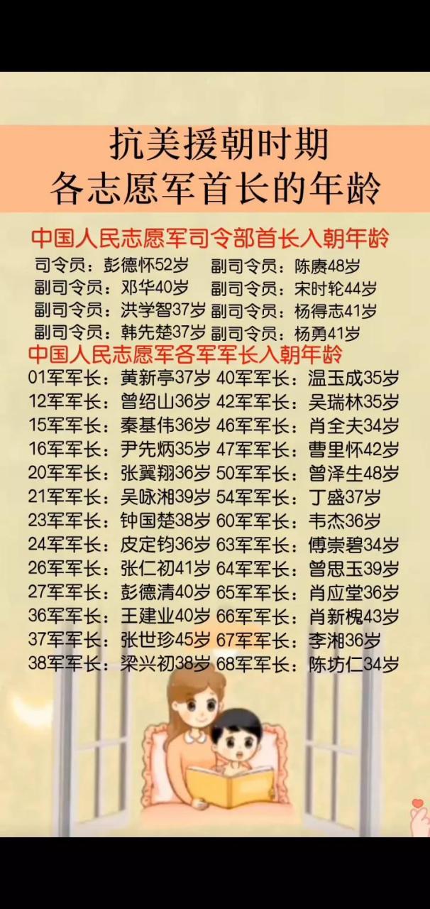 下表是抗美援朝时期志愿军首长们的年龄,向他们致以崇高的敬礼!
