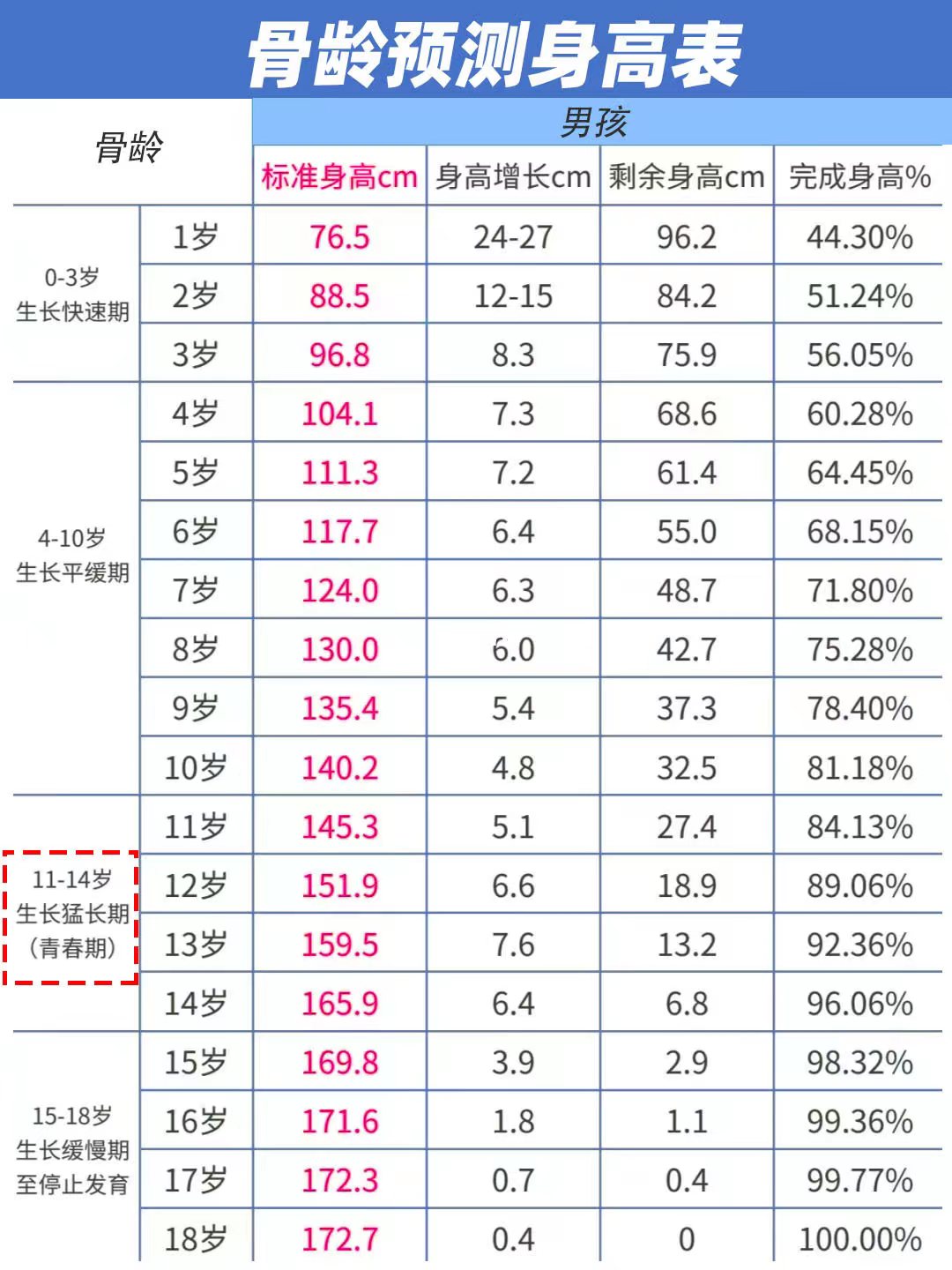 9岁女孩身高 标准图片