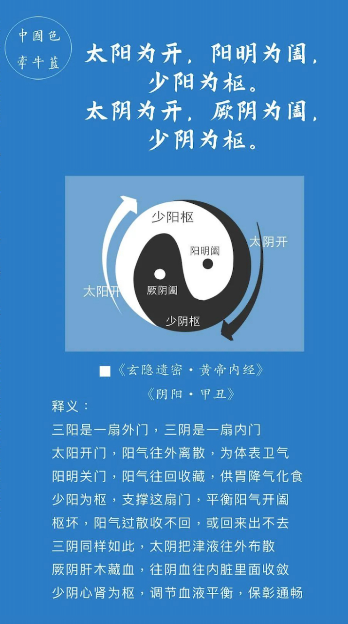 太阴为开,厥阴为阖,少阴为枢】  释义: 三阳是一扇外门,三阴是一扇内