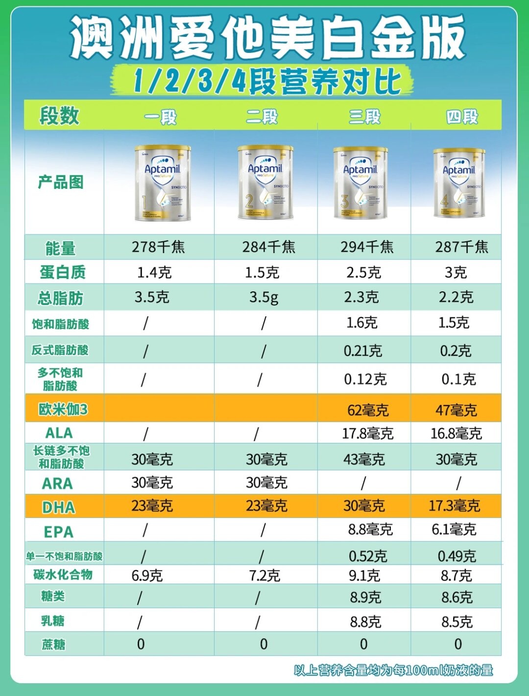 爱他美成分表图片