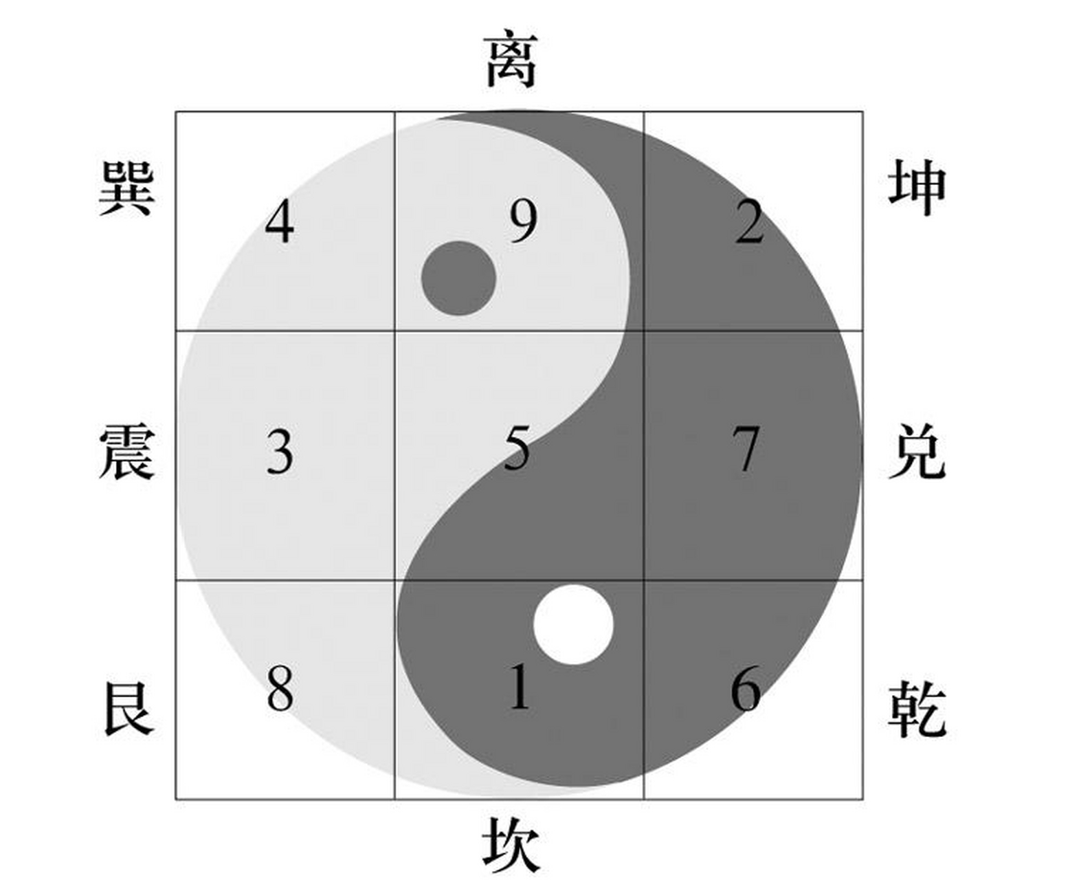 81数理九宫图图片