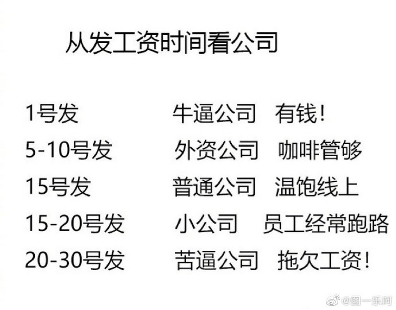 你的公司属于哪种 #发工资时间看公司#  #恶搞搞笑