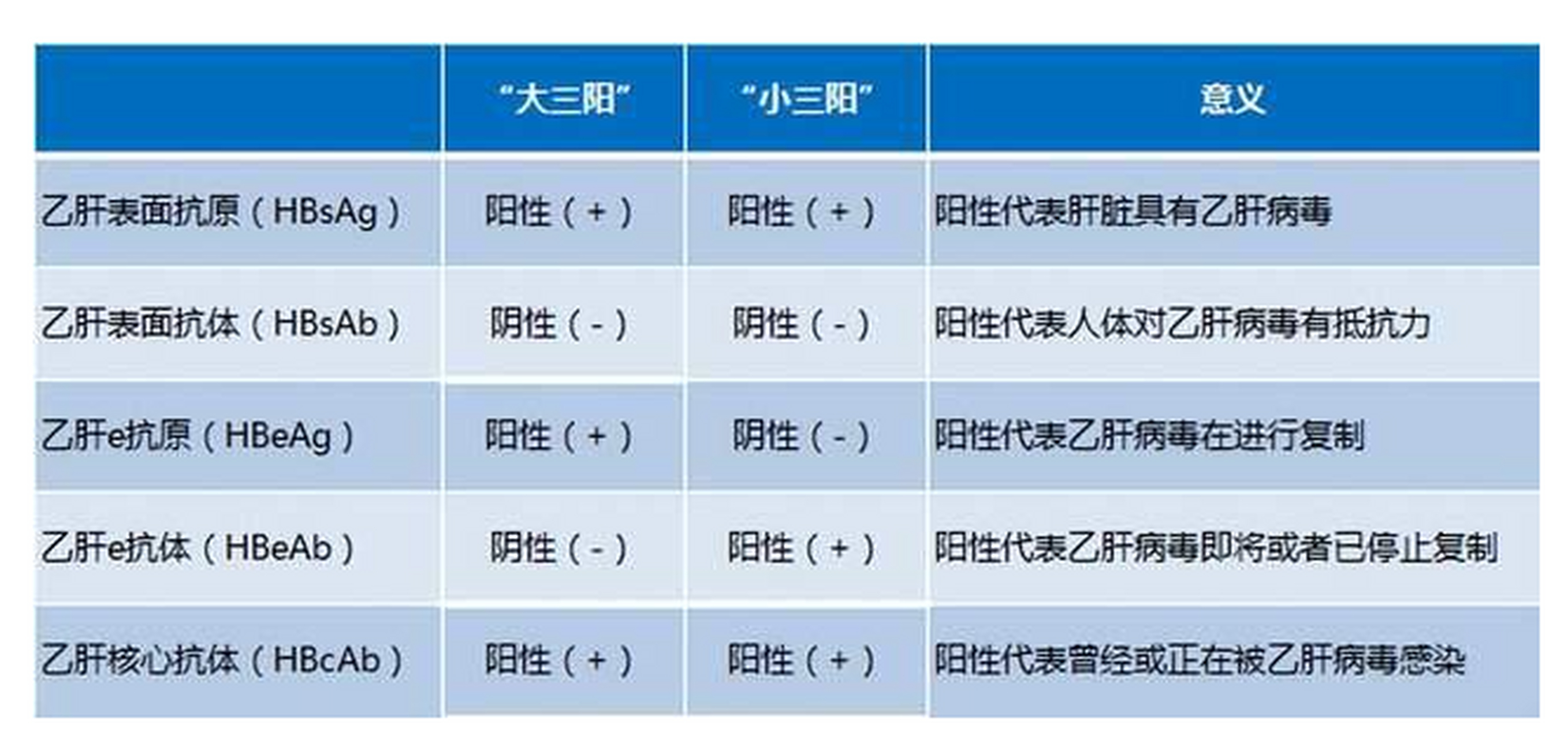 大三阳结果图对照表图片