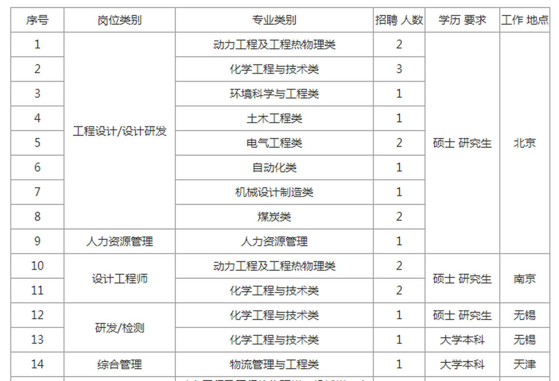 2021北京国电龙源环保工程有限公司招聘50人公告