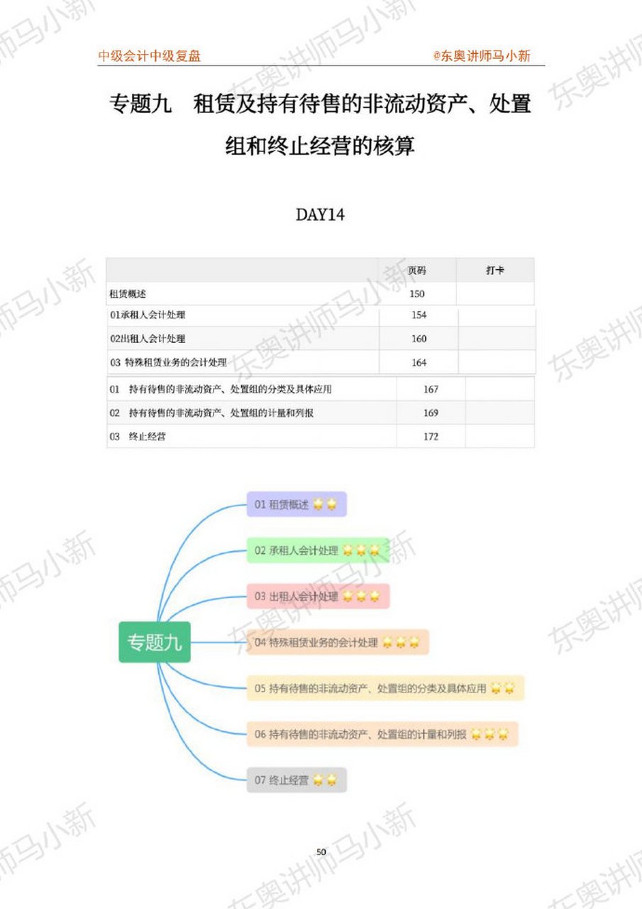 东奥马小新老师分享#中级会计# 租赁的重要知识点复盘,来看看都掌握了