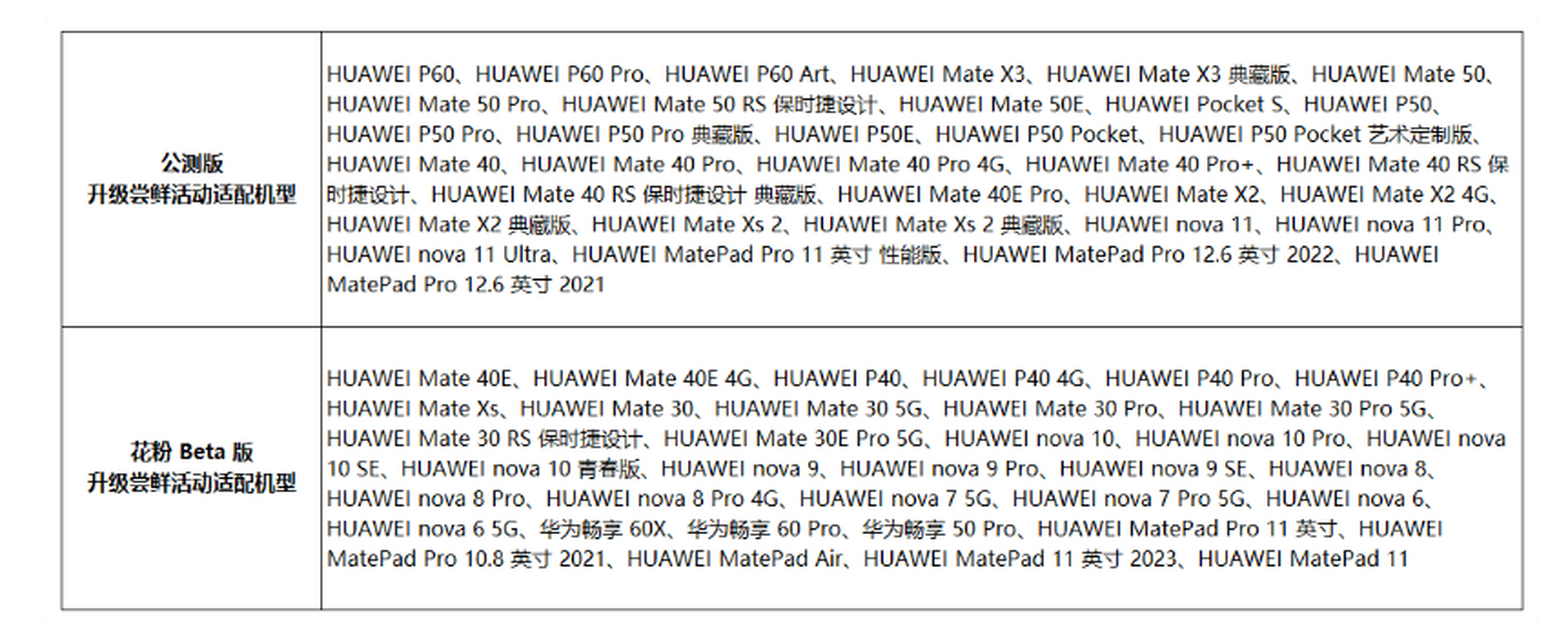华为鸿蒙 harmonyos 4升级名单出来了,覆盖机型还是挺全的.
