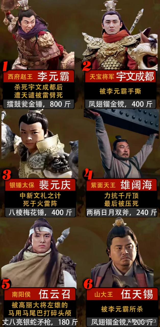 隋唐十八好汉排名