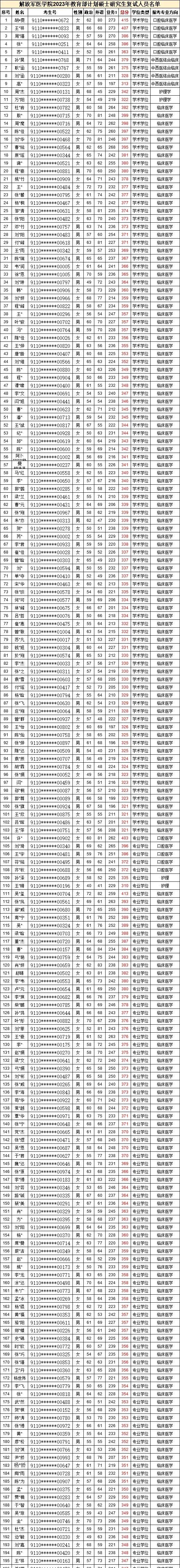包含301医院专家名单黄牛挂号方便快捷的词条