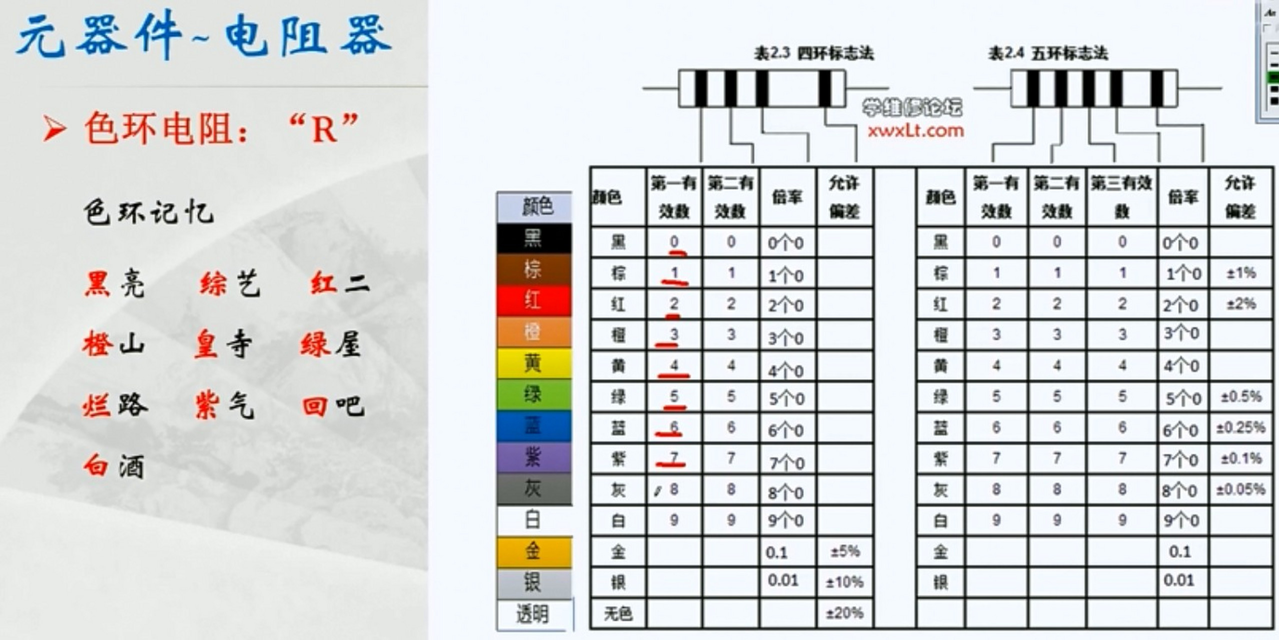 色环电阻颜色数值的快速记忆,大家可以参考下,黑亮(0),(棕)综艺(1)