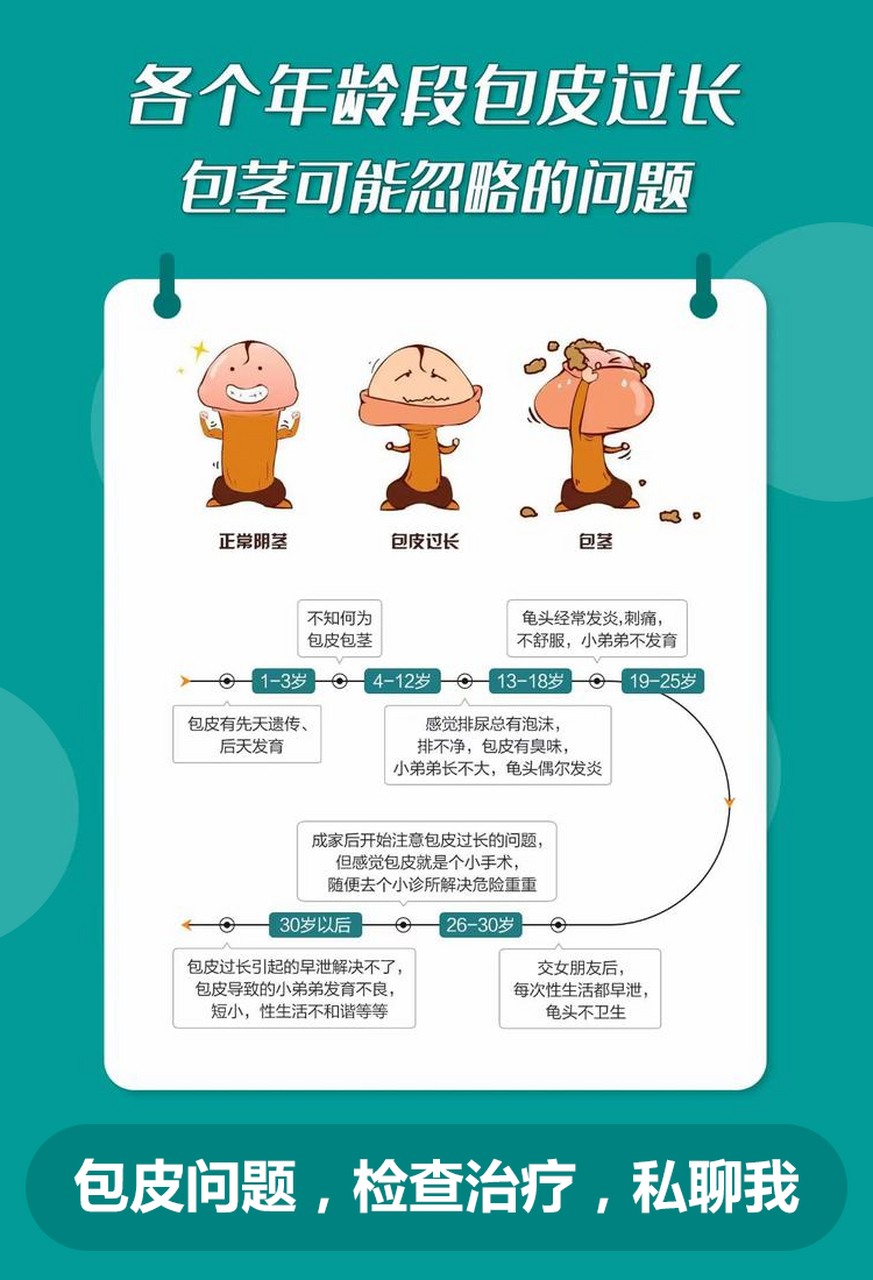 20 岁男性,适合割包皮吗? 40 岁男人,割包皮晚吗?