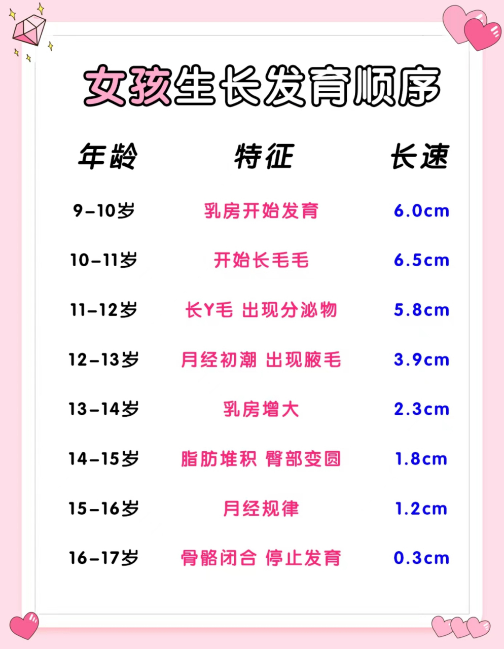 02  8-11岁:  这个阶段通常被称为"青春期前期",身体上的变化