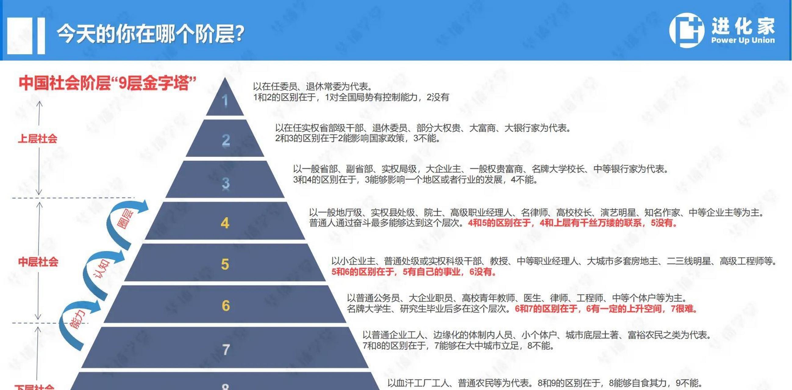 这张中国社会阶层的9层金字塔,看看你在第几层,太现实了.