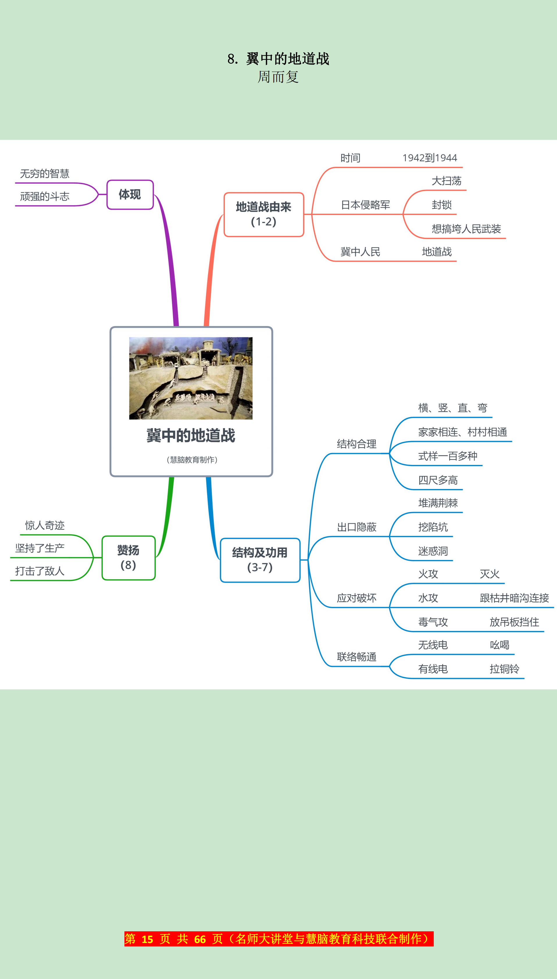 五年后的我思维导图图片