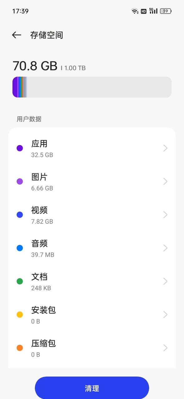 冲动消费了,感觉1tb的手机根本用不完,没想到大家想