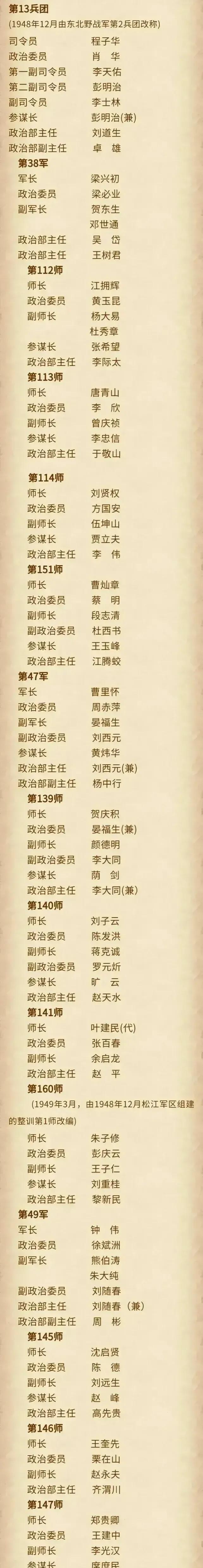 第四野战军第13兵团由东北野战军第二兵团改编而成!