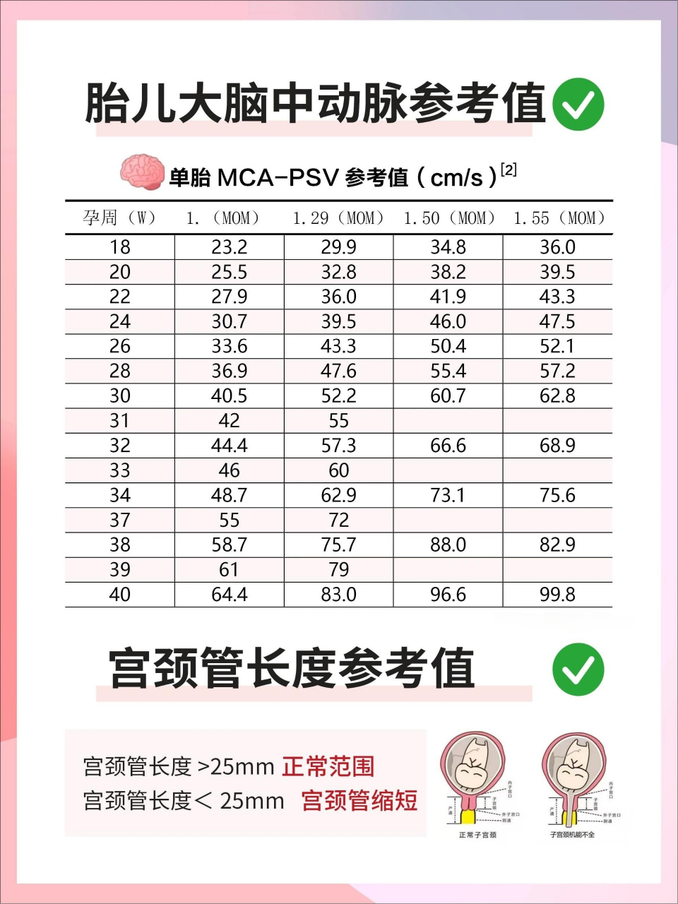 孕期重要指标6015脐血流脐带螺旋指数宫颈管  最近91里很多姐妹