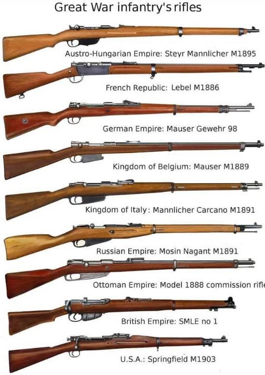 m1903春田步枪因其由春田兵工厂研制而得名.一次可装填5发7.