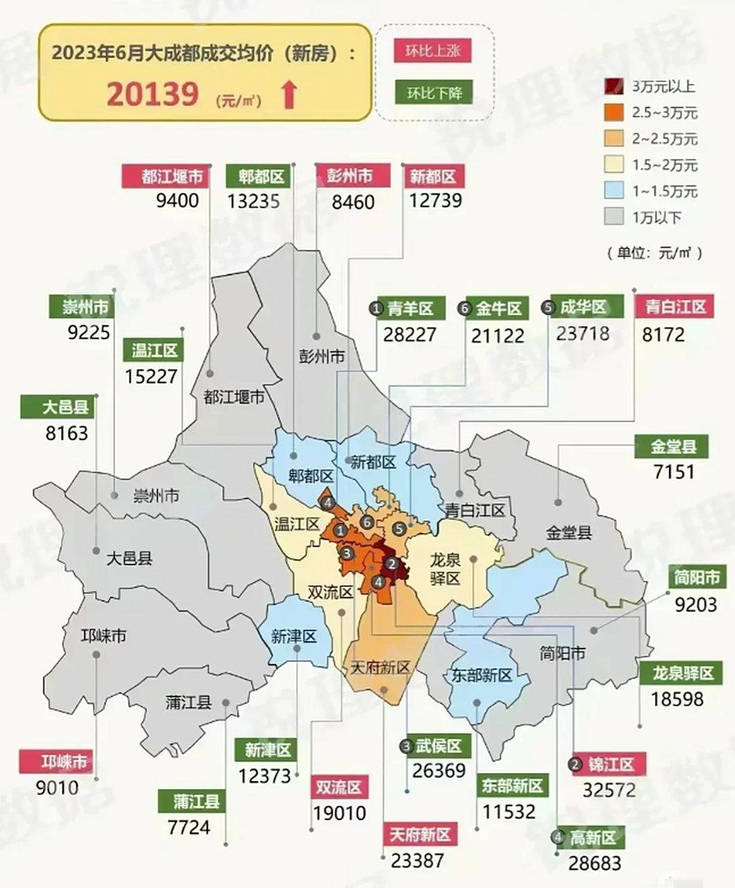 2023年6月成都各区市县的房价水平情况图片,整体来看成都各区市县房价