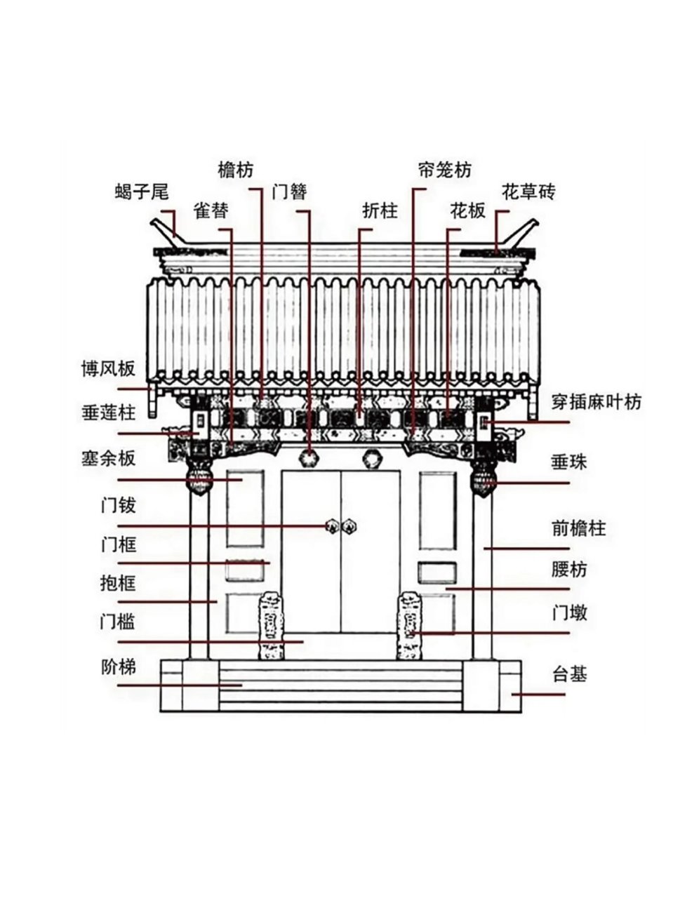一句话读懂中国文化:垂花门