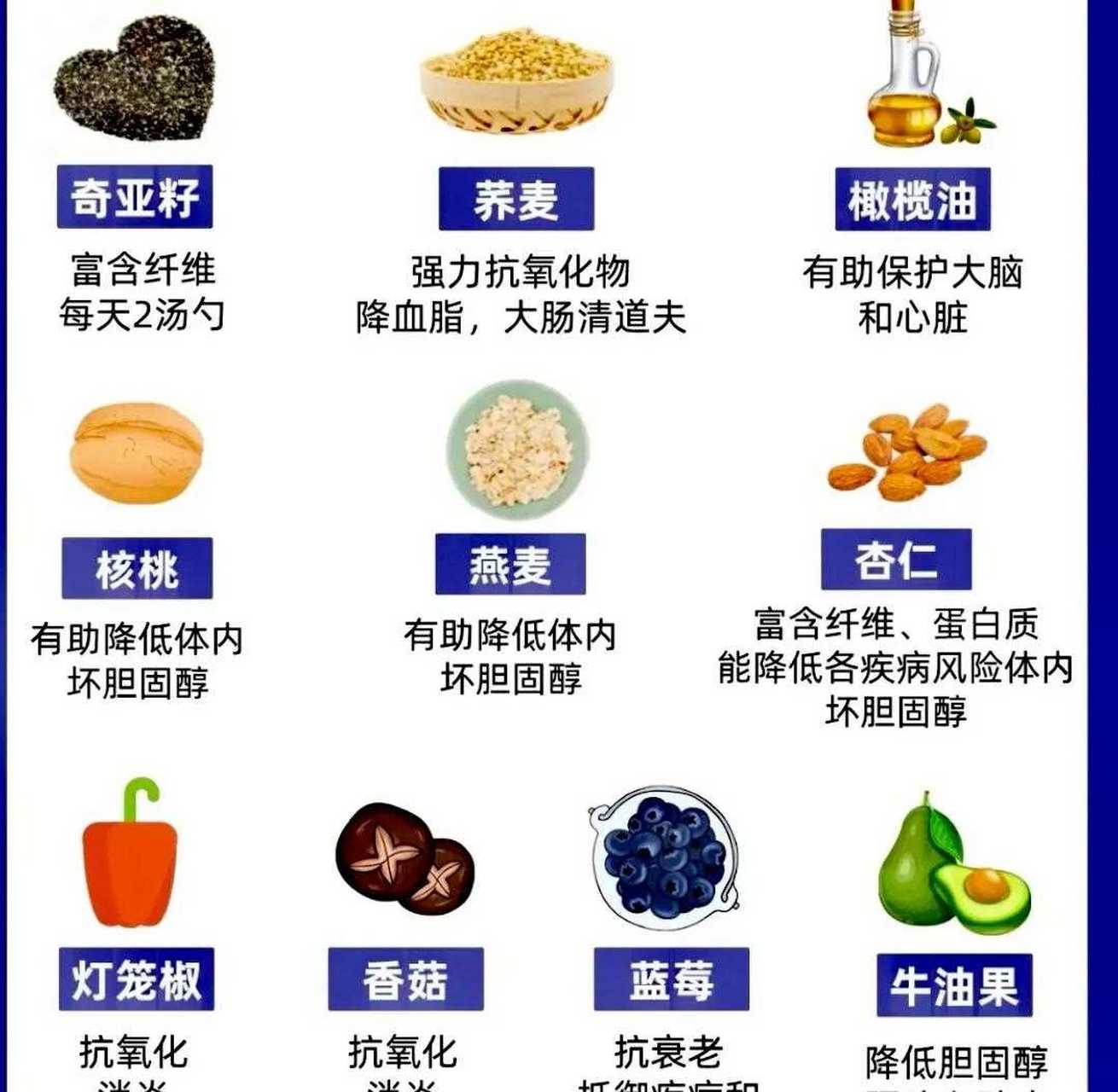 健康食品排行榜前十名图片