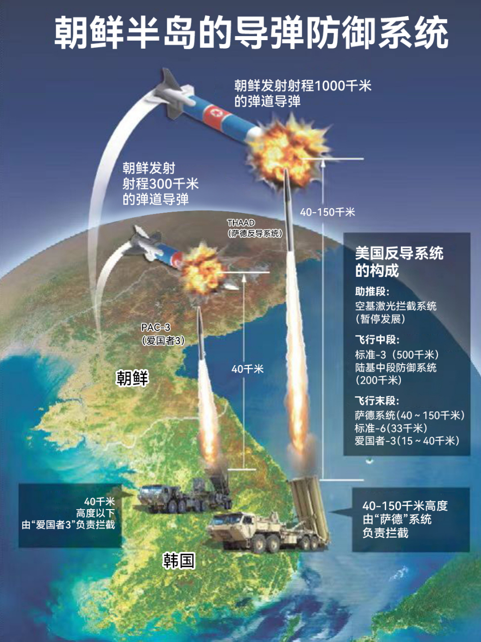 朝鲜防空系统图片