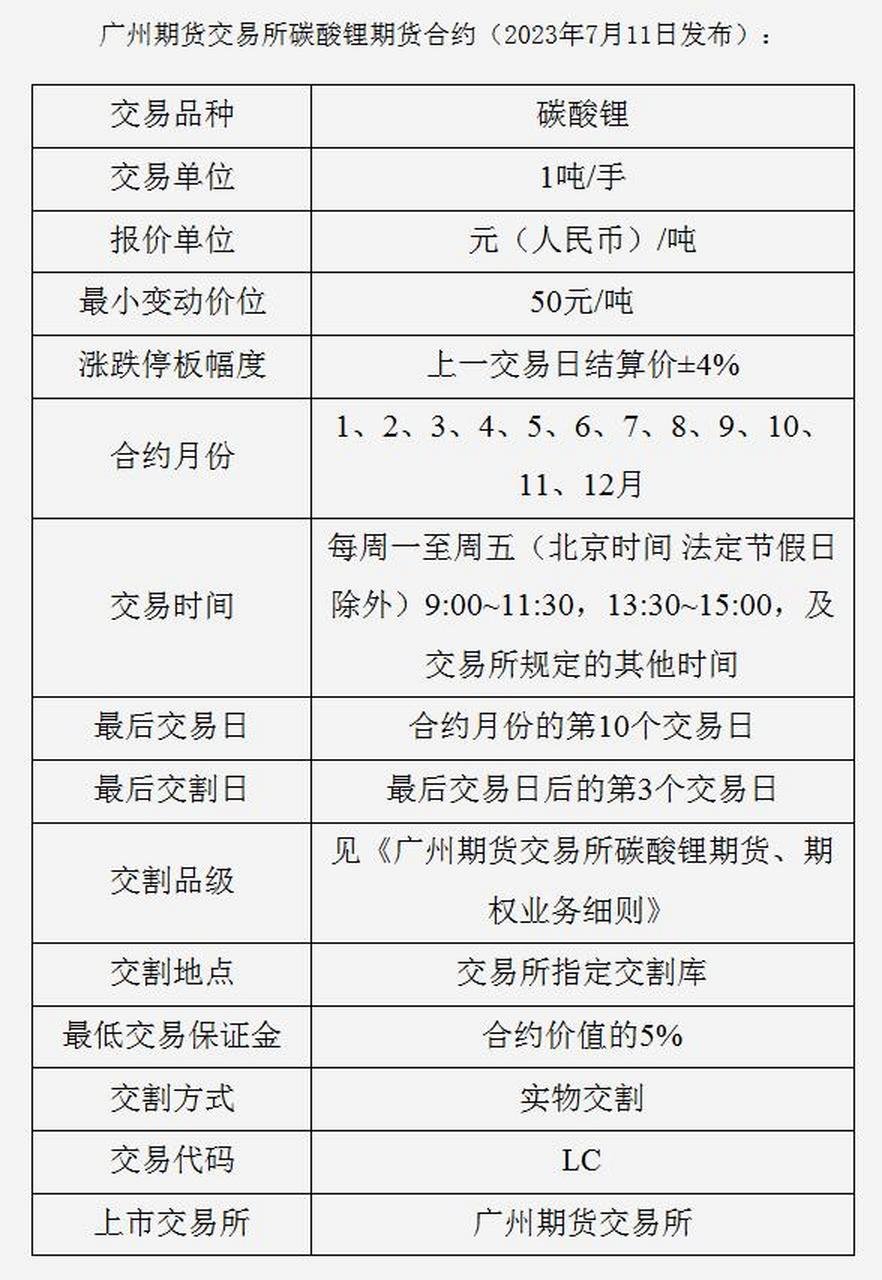 碳酸锂交易平台哪个好(碳酸锂交易平台哪个好用) 第2张