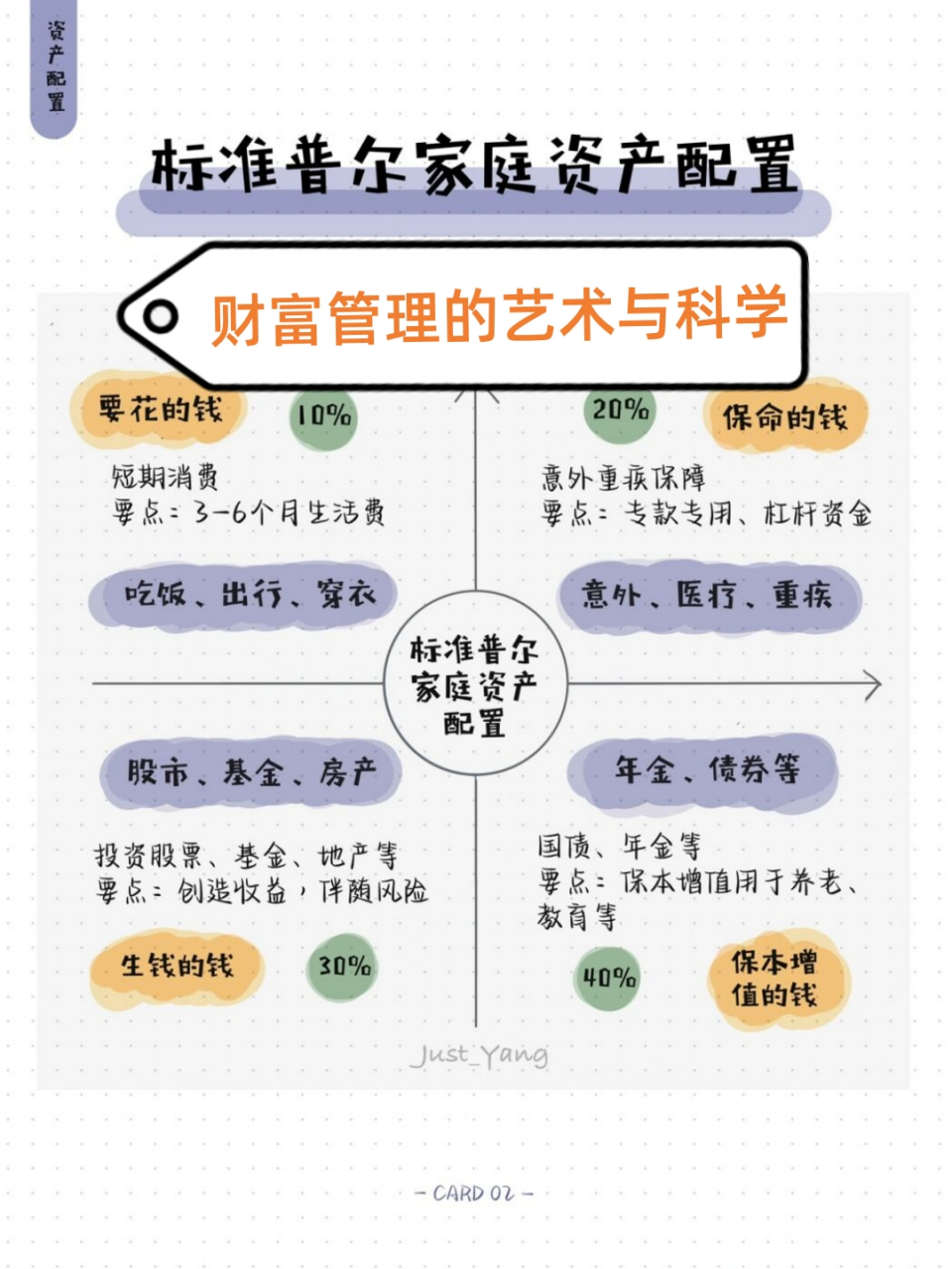 科学的资产配置图图片