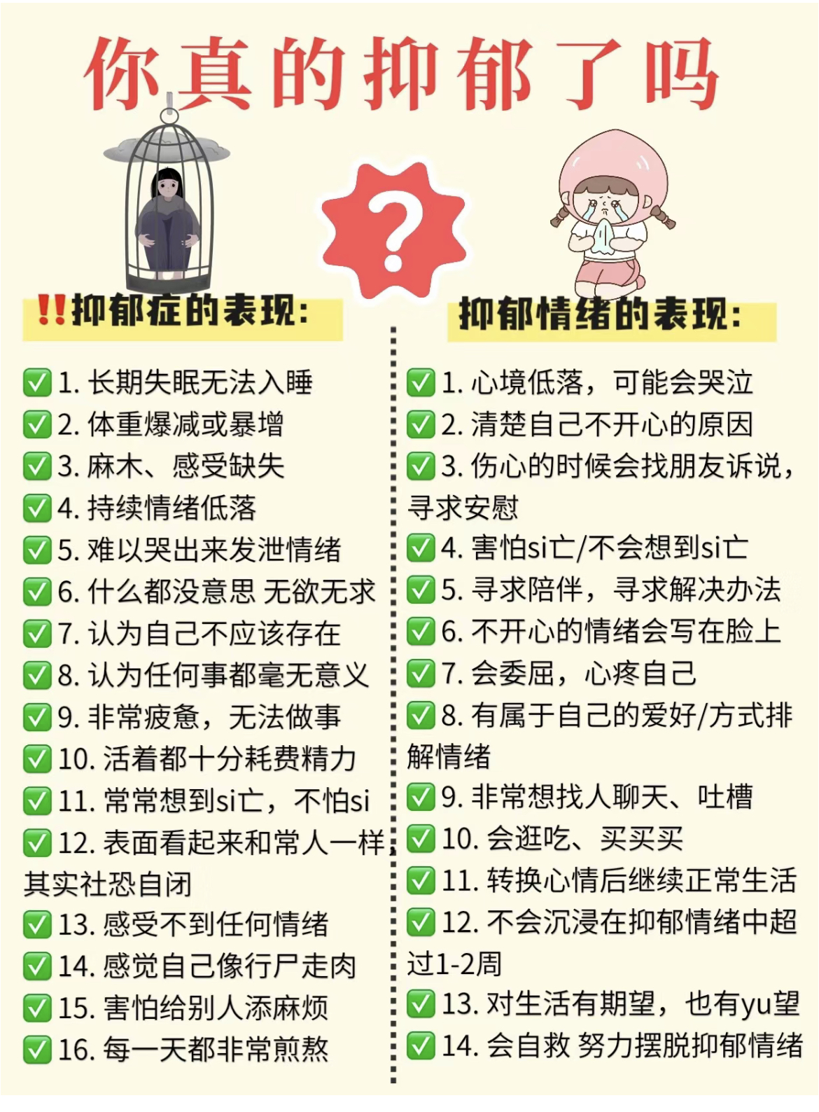 抑郁症是怎么形成抑郁症的16个信号