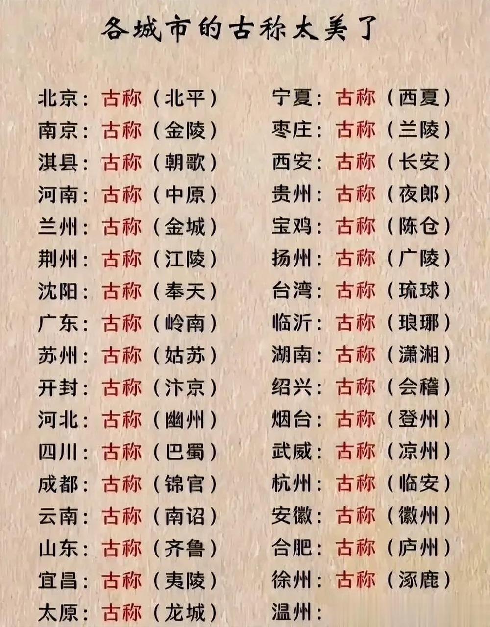 你认为哪一种座城市的古代称呼最有韵味最具诗意,我个人认为是朝歌