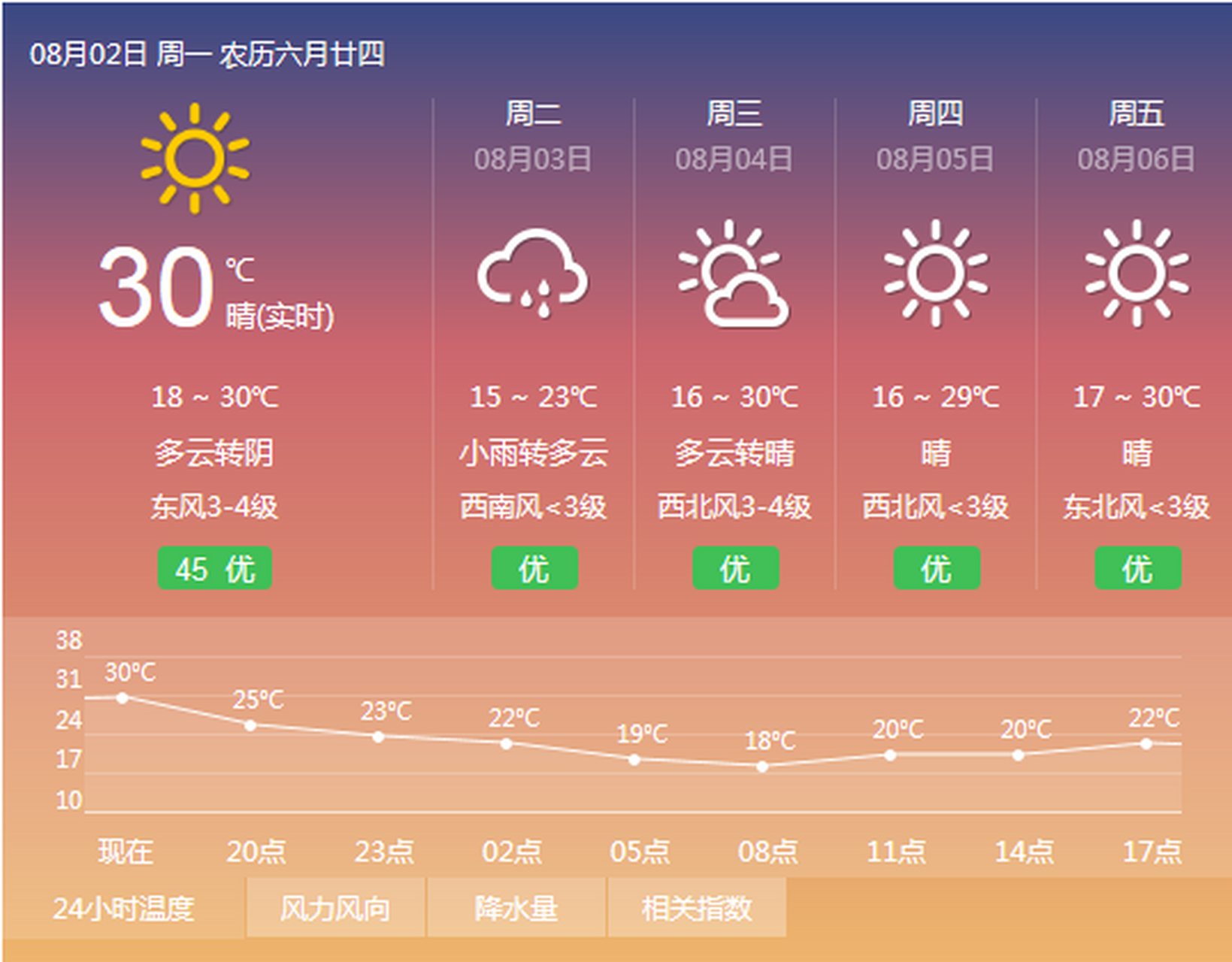 天气呼和浩特