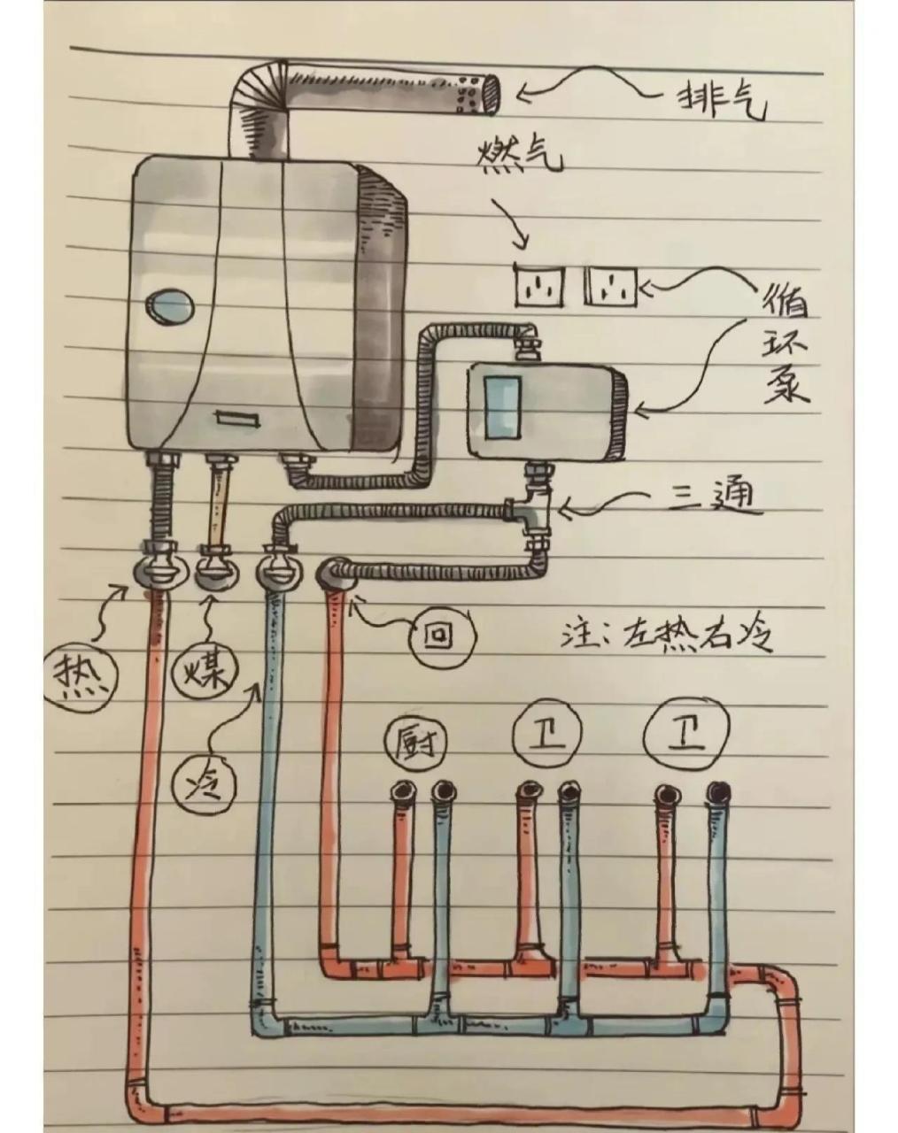 大循环水的热水回水一直通到每个水龙头,打开龙头立即出热水.