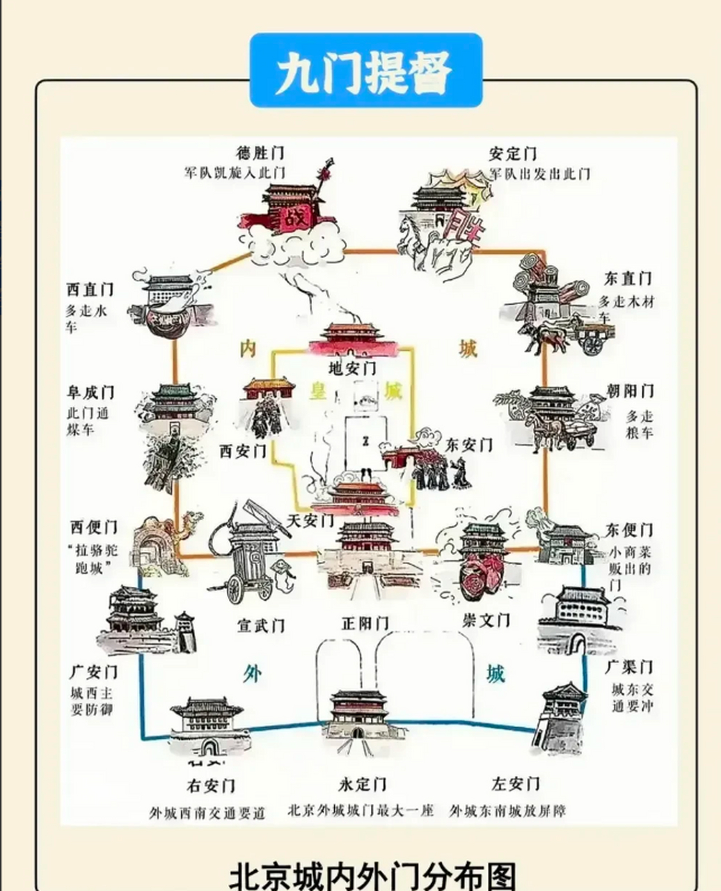 专司九门的叫九门提督,官阶从一品,掌管三万多人,实权人物,负责京城的