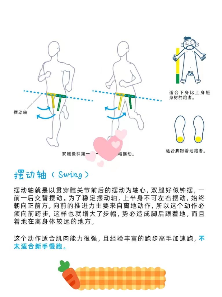 送髋和不送髋的图对比图片