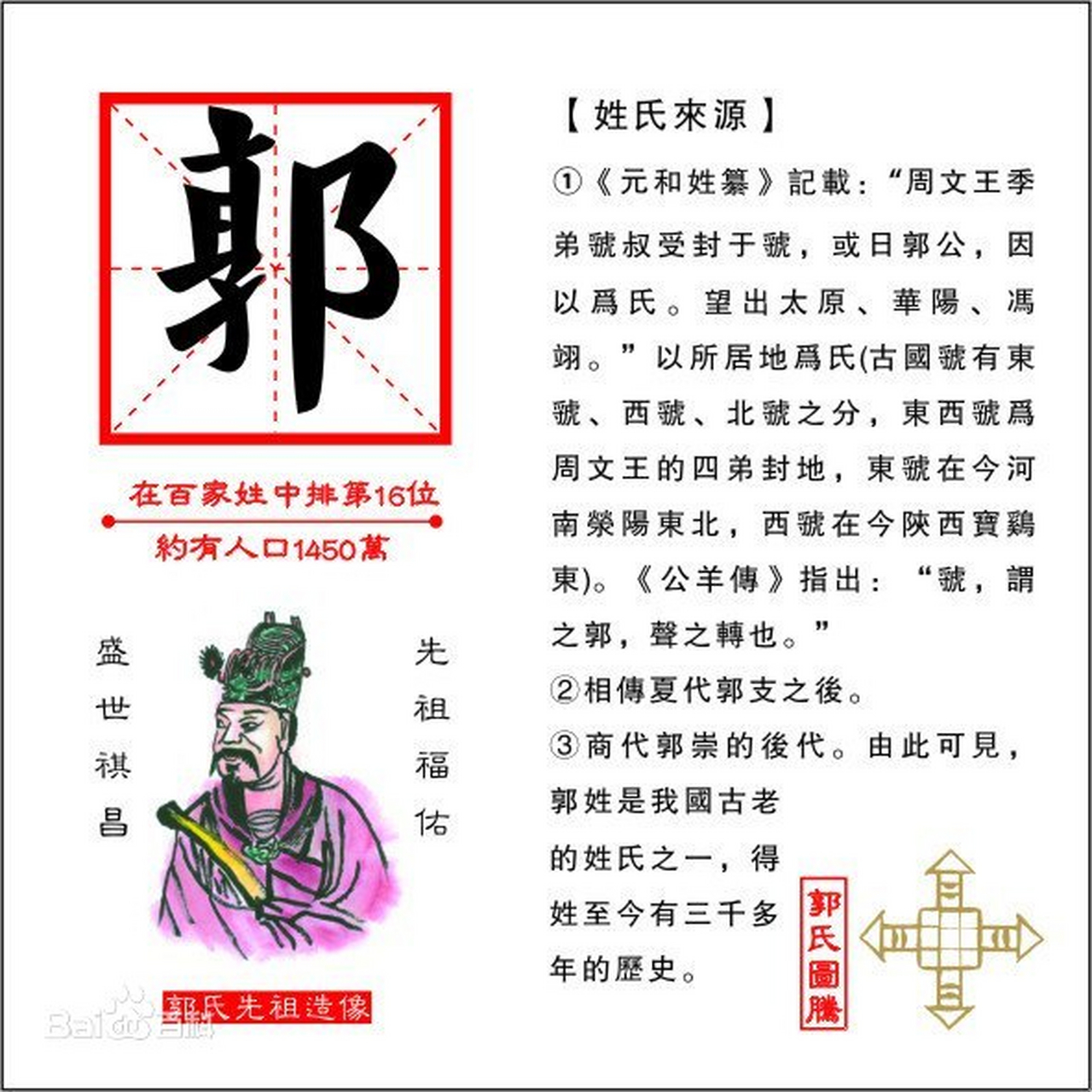 郭姓 榮獲中國姓氏人口數量排位賽第16名的郭姓有1580萬人口, 郭姓