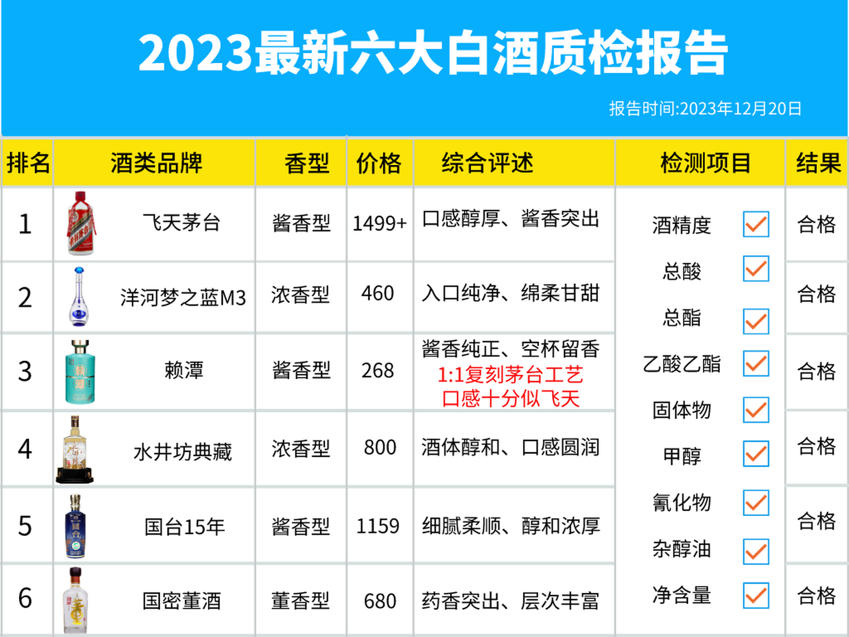 白酒粮食酒标准号，白酒粮食酒标准
