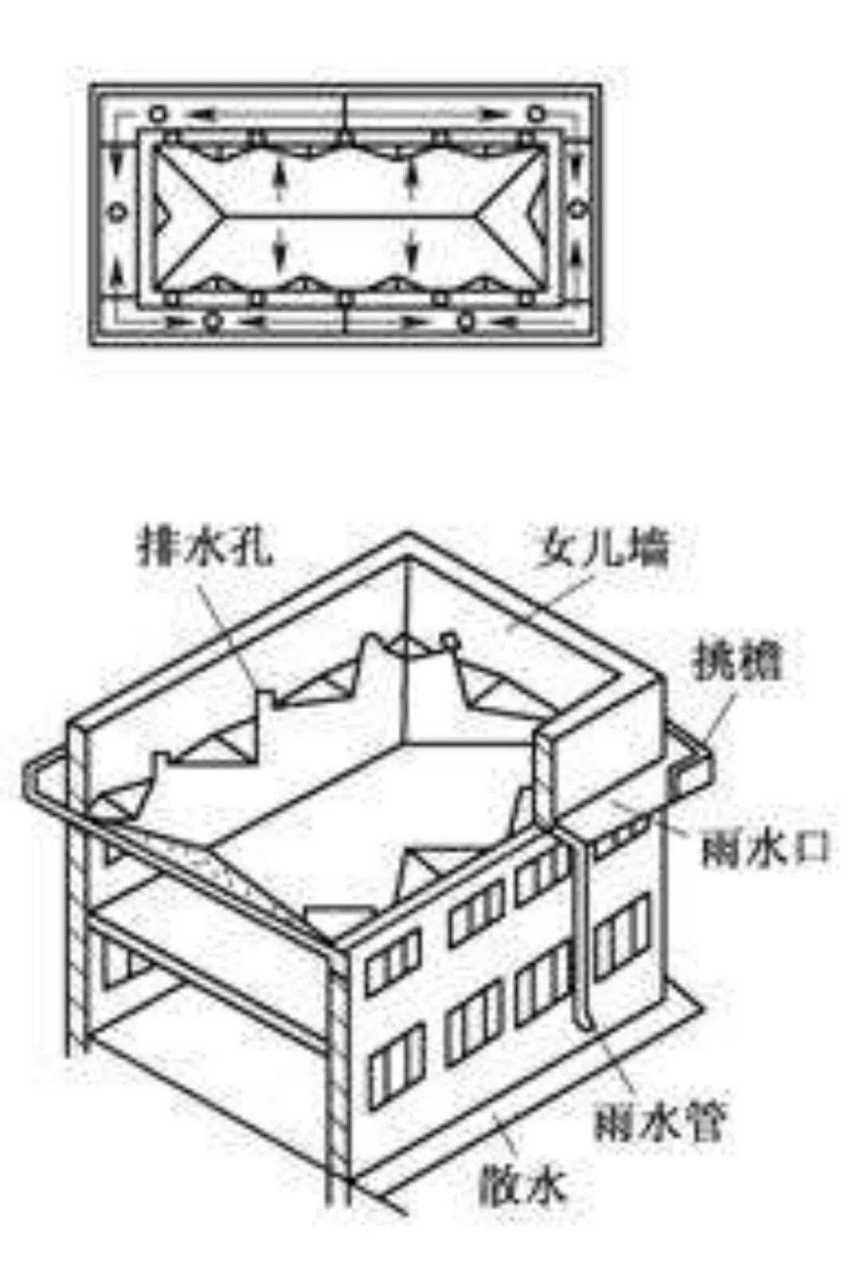 屋顶排水怎么解决?