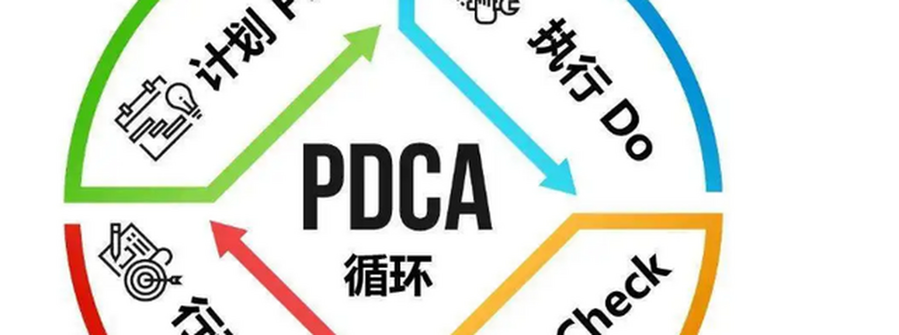 pdca循环是美国管理学专家戴明提出的著名理论,p(plan计划:根据任务