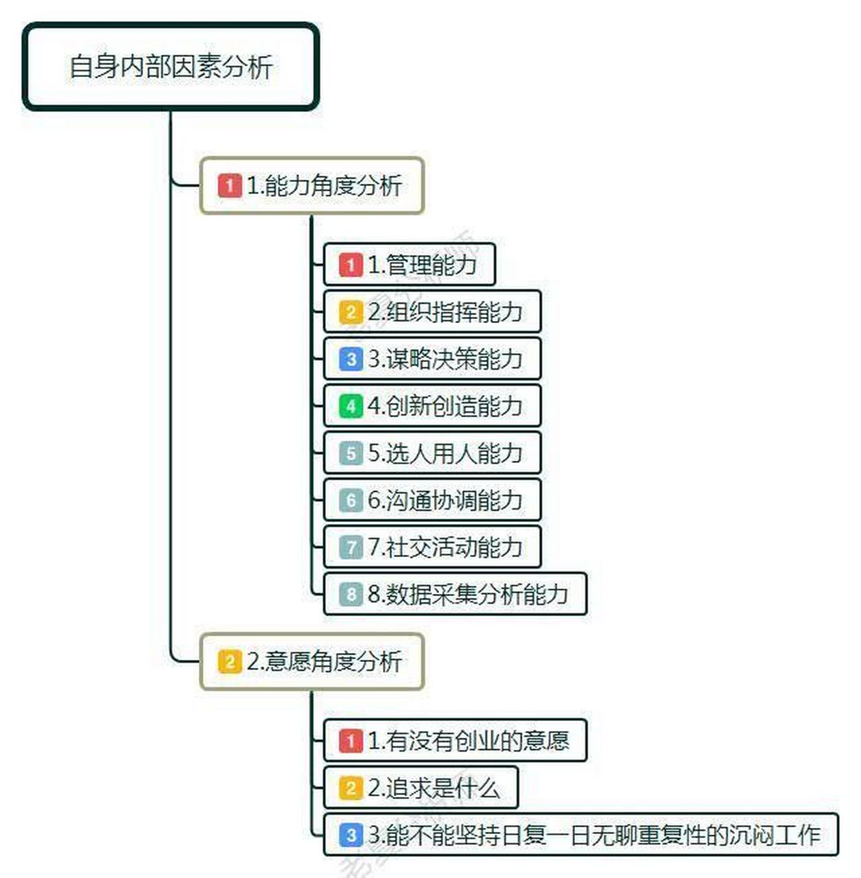 白手起家从0创业的108种方法(白手起家从0创业的108种方法 介绍)