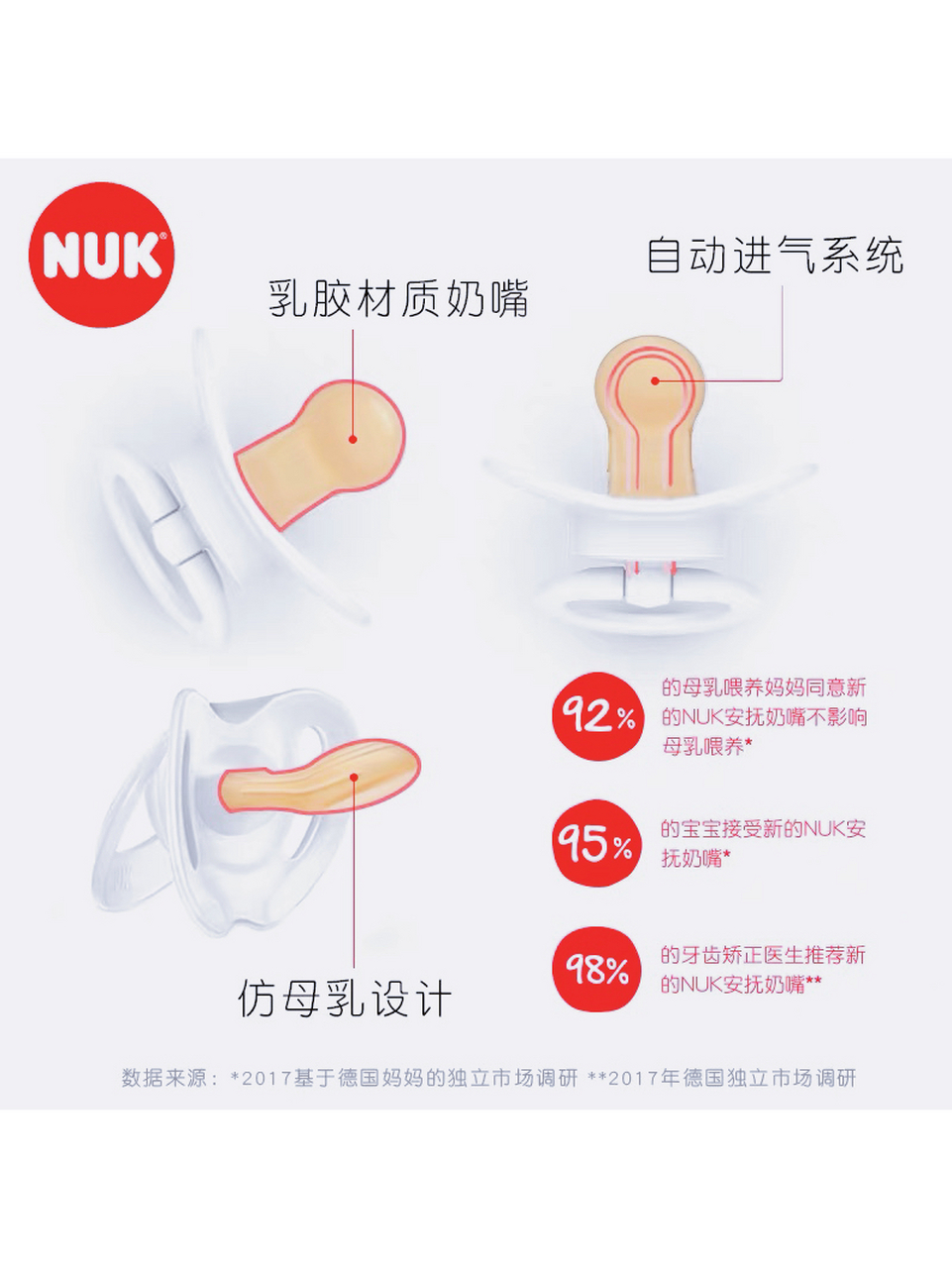 优生双扁型安抚奶嘴,还有nuk 是否给宝宝使用安抚奶嘴一直是一个特别