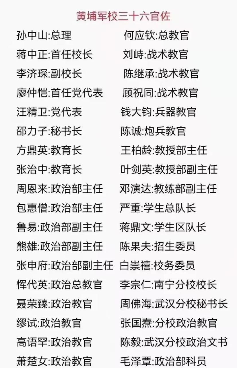 黄埔军校十大教官名单
