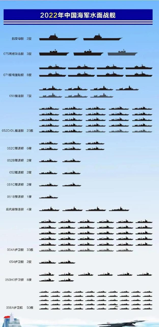 海军有必要拆分现有的三大舰队,重新组建太平洋舰队和印度洋舰队两大