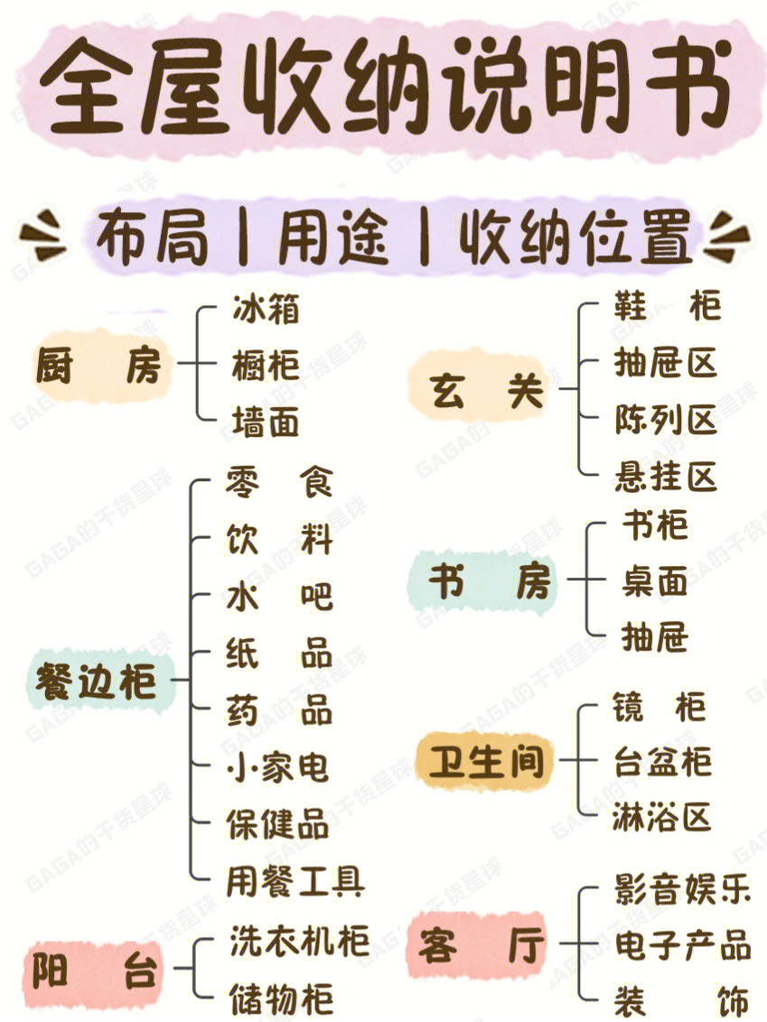 衣物收纳思维导图图片