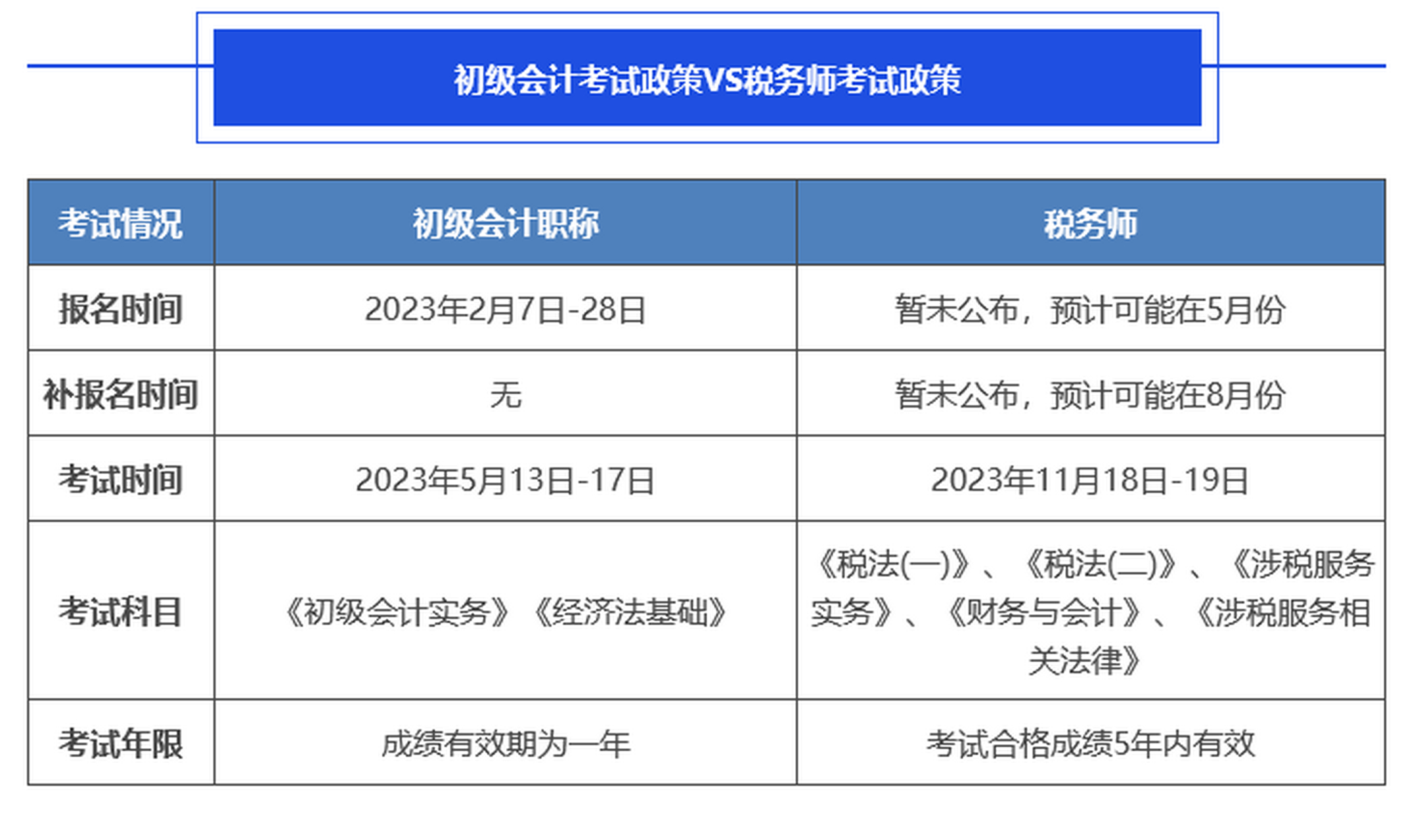 会计初级考试图片