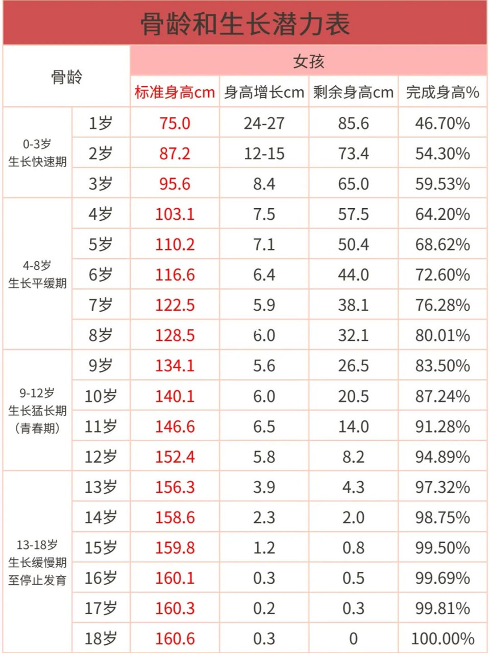 发育期生长图片