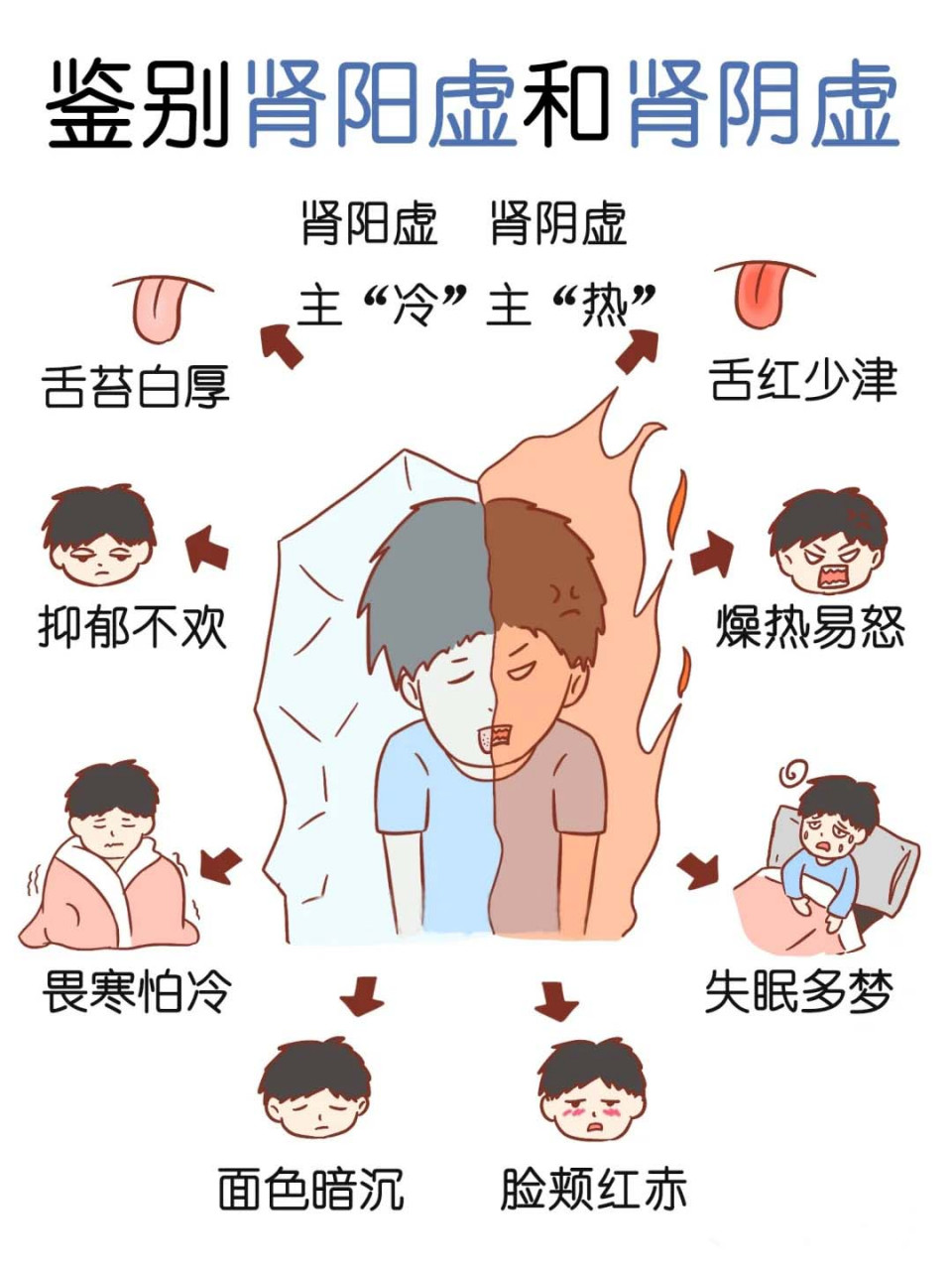 学会这些自测方法,判断你是不是肾虚  #慈仁堂助力男性健康